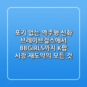 "포기 없는 역주행 신화", 브레이브걸스에서 BBGIRLS까지: K팝 시장 재도약의 모든 것