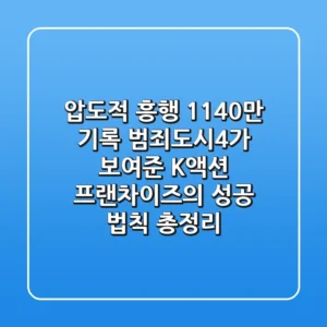 "압도적 흥행, 1,140만 기록!", 범죄도시4가 보여준 K-액션 프랜차이즈의 성공 법칙 총정리