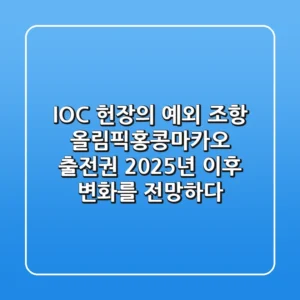 "IOC 헌장의 예외 조항", 올림픽홍콩마카오 출전권, 2025년 이후 변화를 전망하다