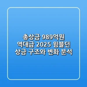 "총상금 989억원 '역대급'", 2025 윔블던 상금 구조와 변화 분석