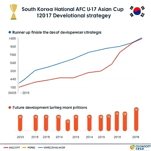 일본 U-17 대표팀의 압도적 강세와 한국의 필승 전략